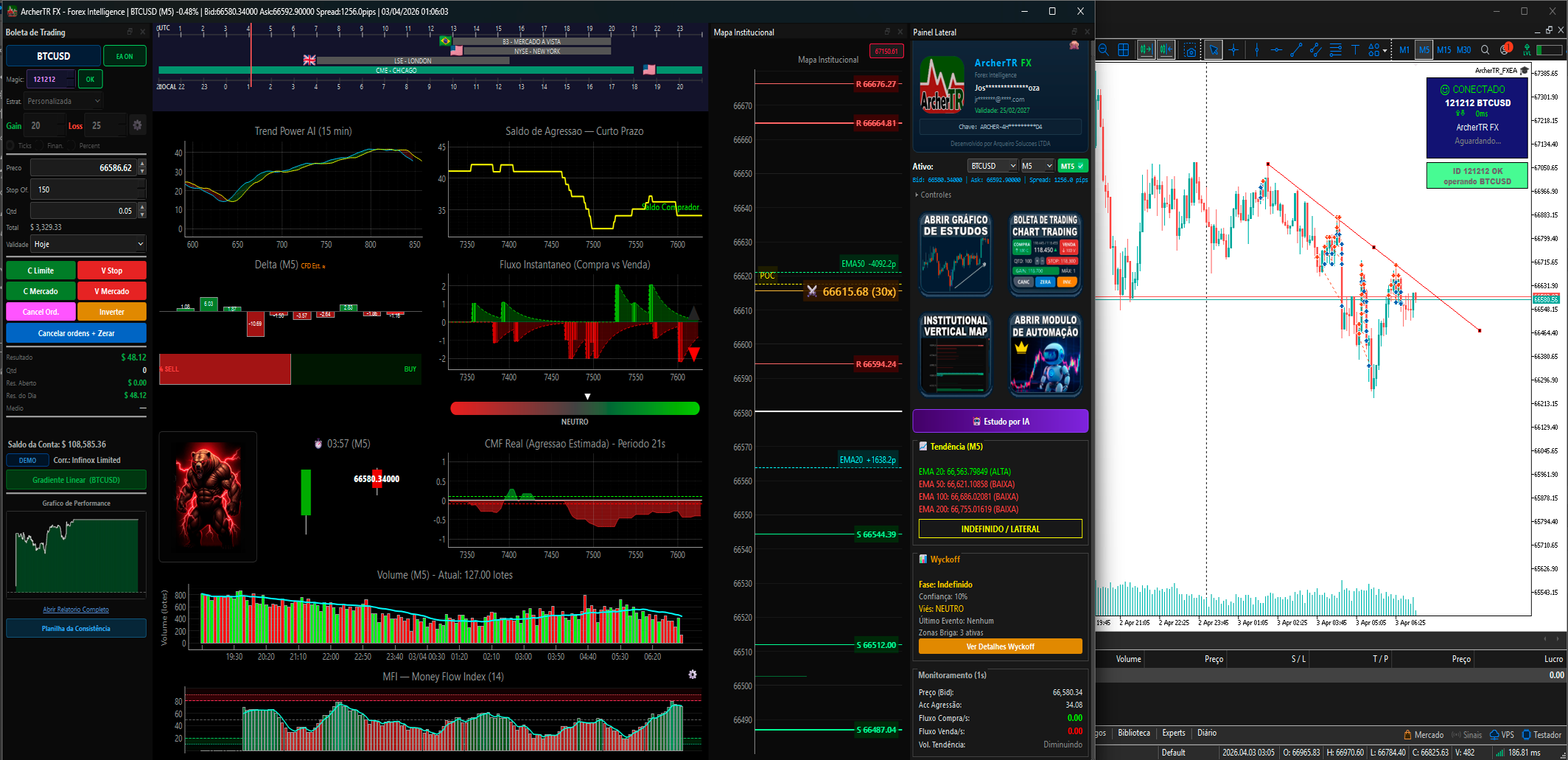 ArcherTR FX Dashboard Principal