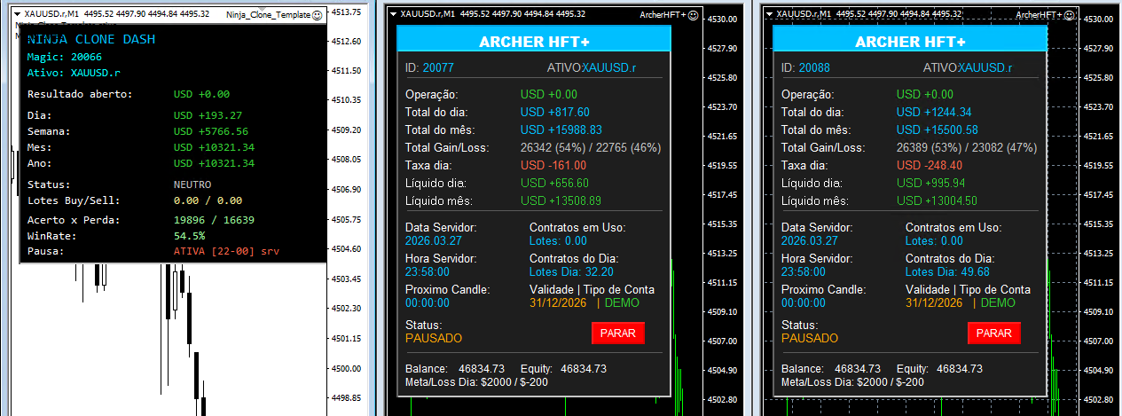Robôs de Alta Frequência Forex HFT
